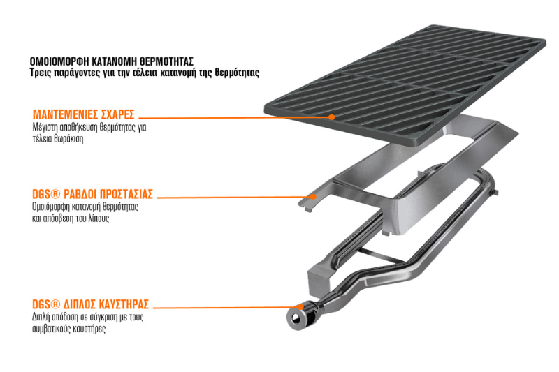 Outdoorchef Dualchef 425 G BZ με μαντεμένιες σχάρες, DGS ράβδους προστασίας και διπλό καυστήρα για ομοιόμορφη κατανομή θερμότητας