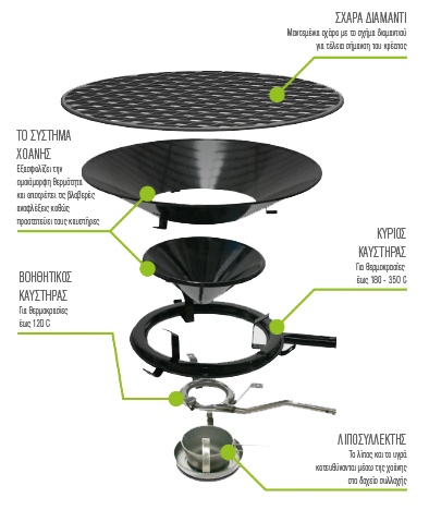 Kettle Barbecue system